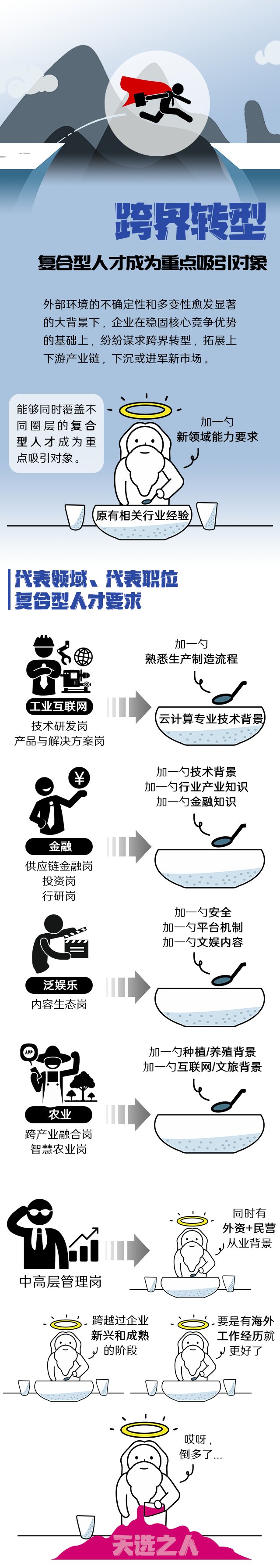 K8官网国际《2022人才市场洞察及薪酬指南》核心发现