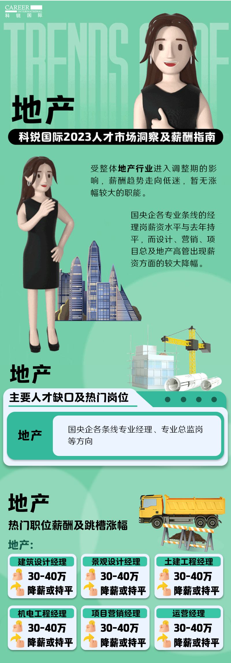知名猎头公司K8官网国际的薪酬报告——《2023人才市场洞察及薪酬指南-地产篇》