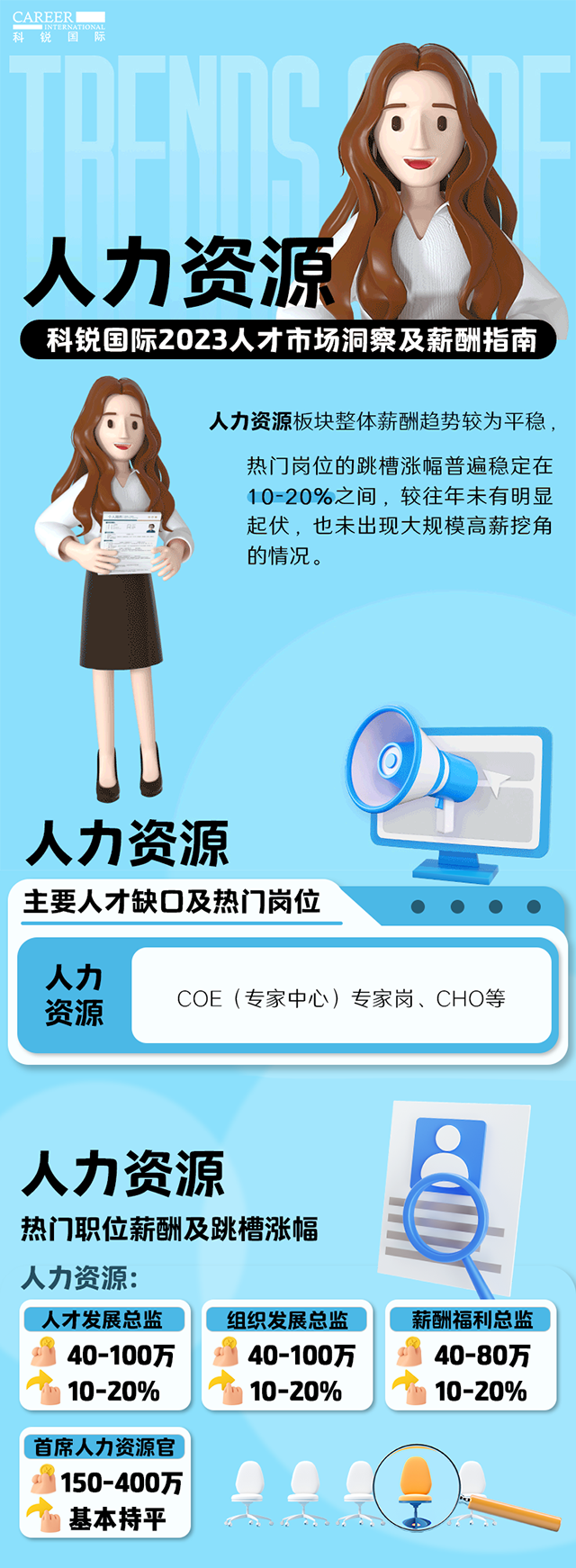 知名猎头公司K8官网国际陆续在第11年发布薪酬报告——《2023人才市场洞察及薪酬指南-人力资源篇》