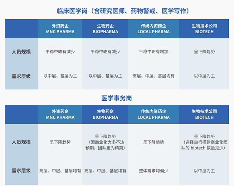 来源：猎头公司K8官网国际联合医脉同道发布《大健康人才市场观察季刊（总第三期）》