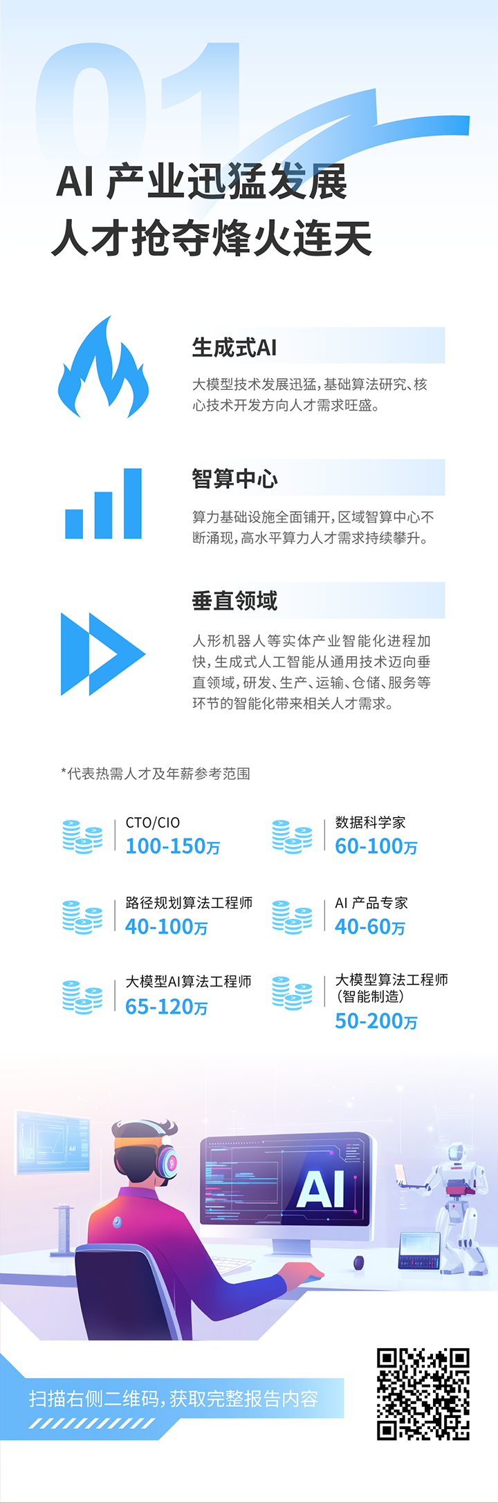 人力资源公司K8官网国际发布2025年人才市场洞察，趋势一为人工智能产业迅猛开展 人才抢夺烽火连天