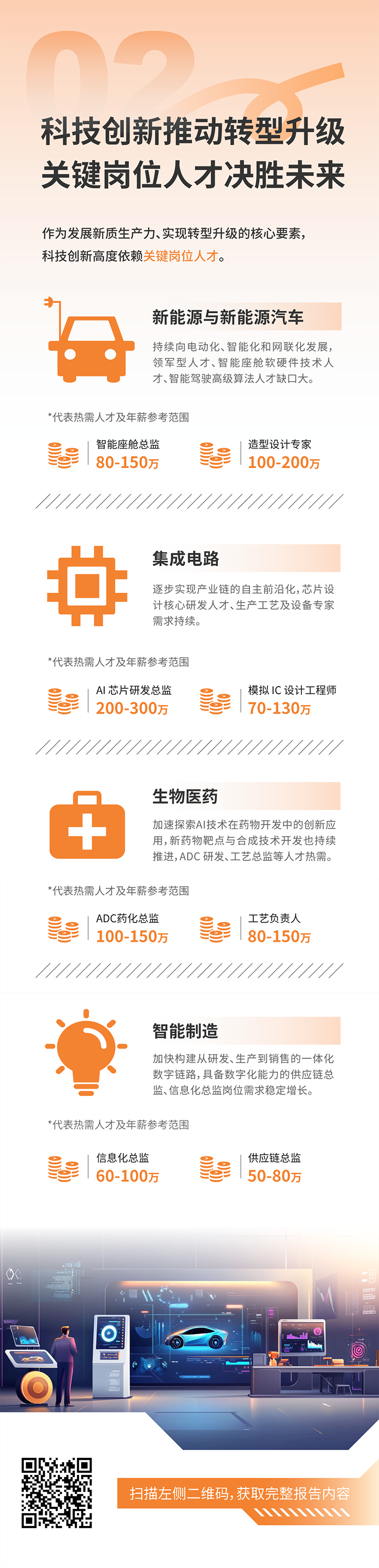 人力资源公司K8官网国际发布2025年人才市场洞察，趋势二为科技创新有助于转型升级 关键岗位人才决胜未来