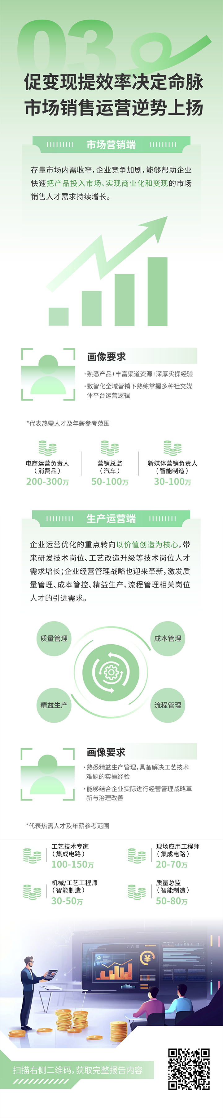人力资源公司K8官网国际发布2025年人才市场洞察，趋势三为促变现提效率决定命脉 市场销售运营逆势上扬