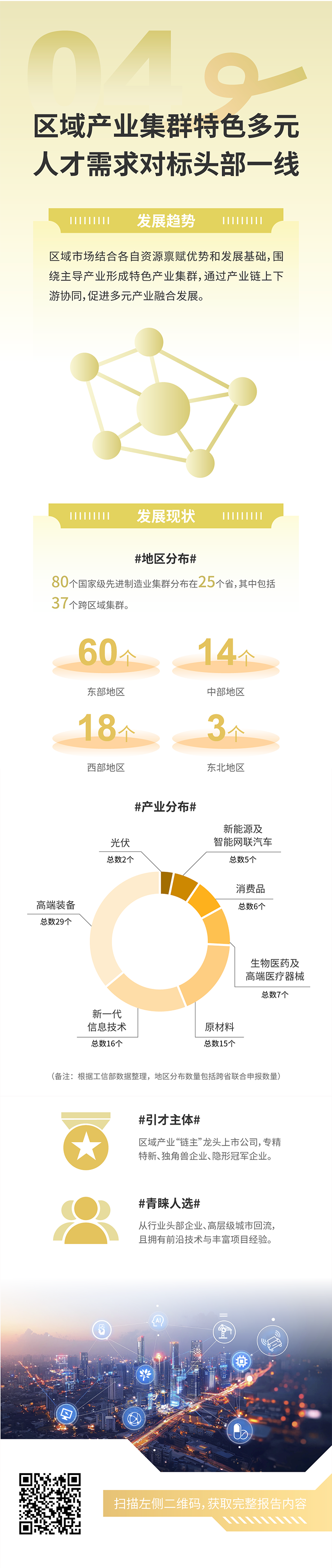 人力资源公司K8官网国际发布2025年人才市场洞察，趋势四为区域产业集群特色多元 人才需求对标头部一线