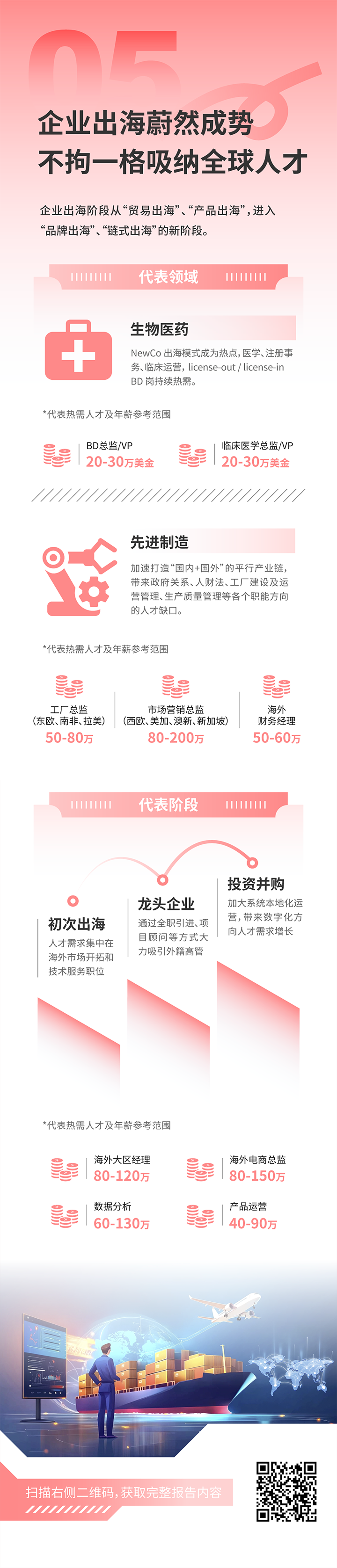 人力资源公司K8官网国际发布2025年人才市场洞察，趋势五为企业出海蔚然成势 不拘一格吸纳全球人才