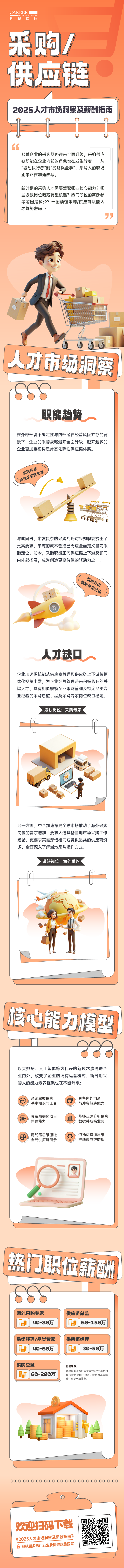 人力资源公司K8官网国际每年发布人才市场洞察及薪酬指南，本次专题为采购供应链职能领域