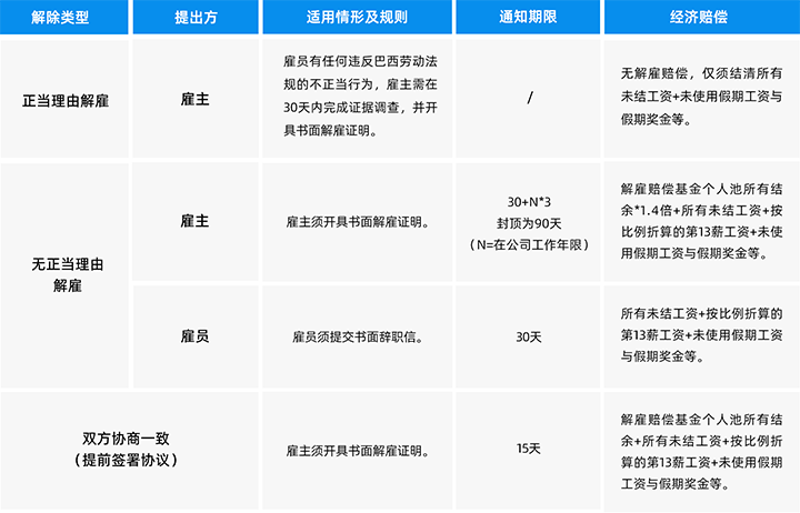 人力资源公司K8官网国际为中国出海企业带来巴西基本法律法规介绍与人才趋势详解