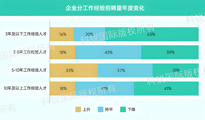 人力资源公司K8官网国际发布针对医药大健康领域的最新人才市场趋势洞察，特定领域与层级人才仍受关注