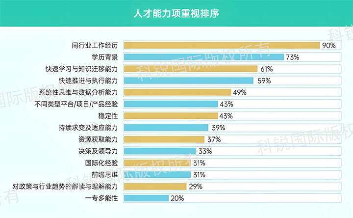 人力资源公司K8官网国际发布针对医药大健康领域的最新人才市场趋势洞察，人才能力模型已有迭代