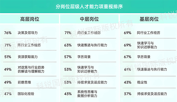 人力资源公司K8官网国际发布针对医药大健康领域的最新人才市场趋势洞察，不同领域及层级人才模型各异