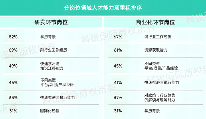人力资源公司K8官网国际发布针对医药大健康领域的最新人才市场趋势洞察，不同领域及层级人才模型各异