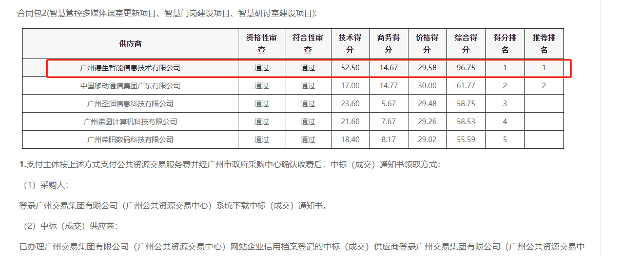 贝斯特全球奢华喜提大标！ 智慧校园一卡通，助力广州市技师学院校园信息化建设